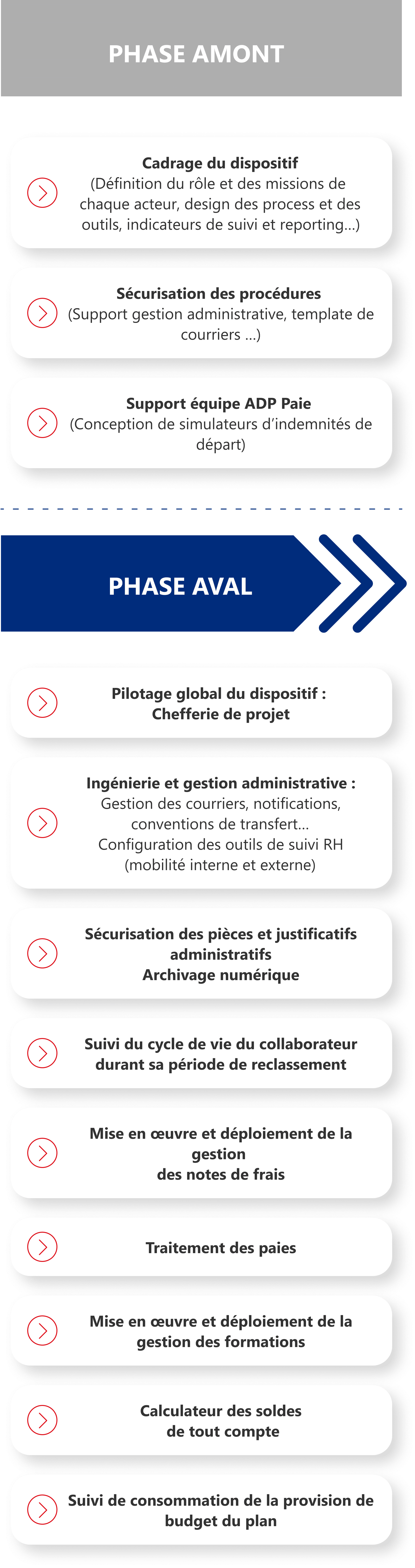 Prestations réorganisations mobile